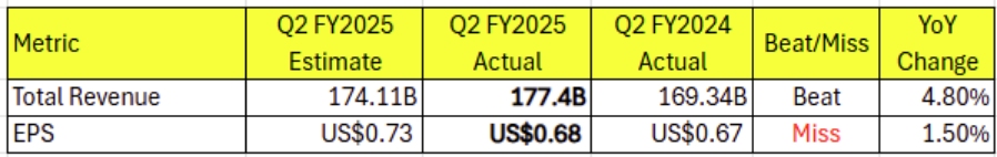 Earnings Highlight 